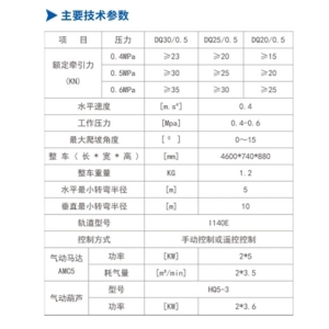 DQ30/0.5、DQ25/0.5、DQ20/0.5型氣動單軌吊車